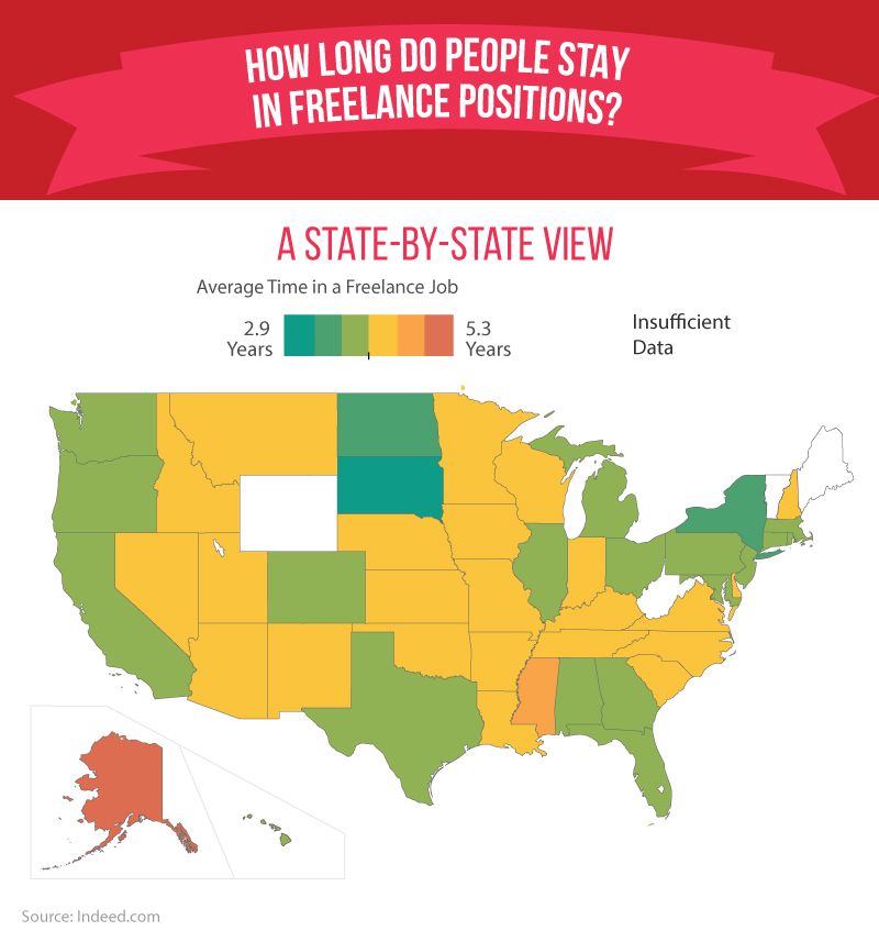 How long do people stay in freelance positions, by state