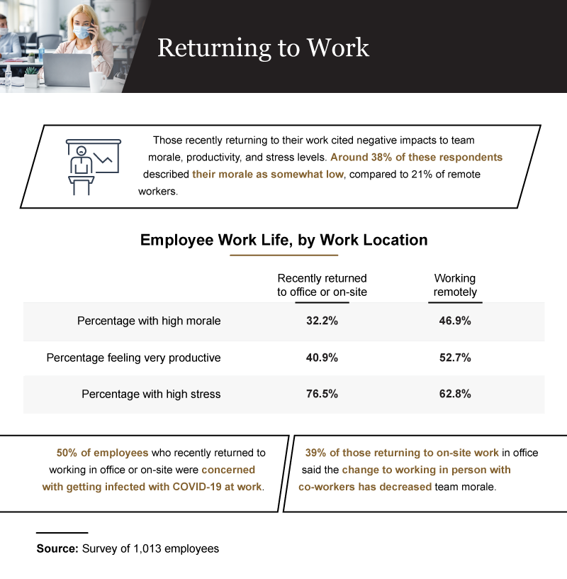 returning to work infographic