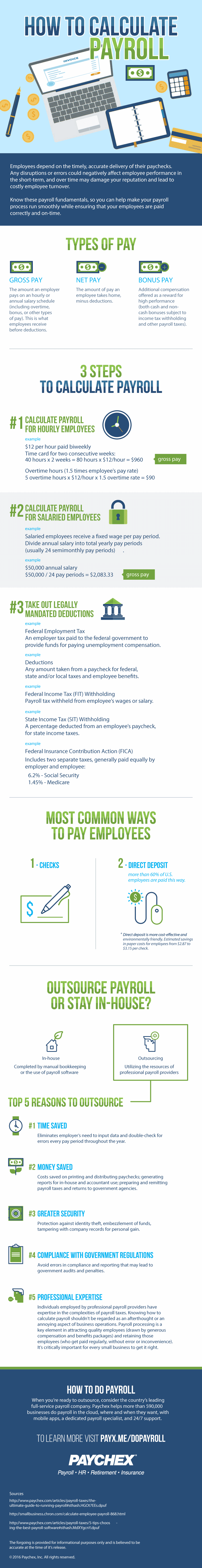  Infographic How To Calculate Payroll