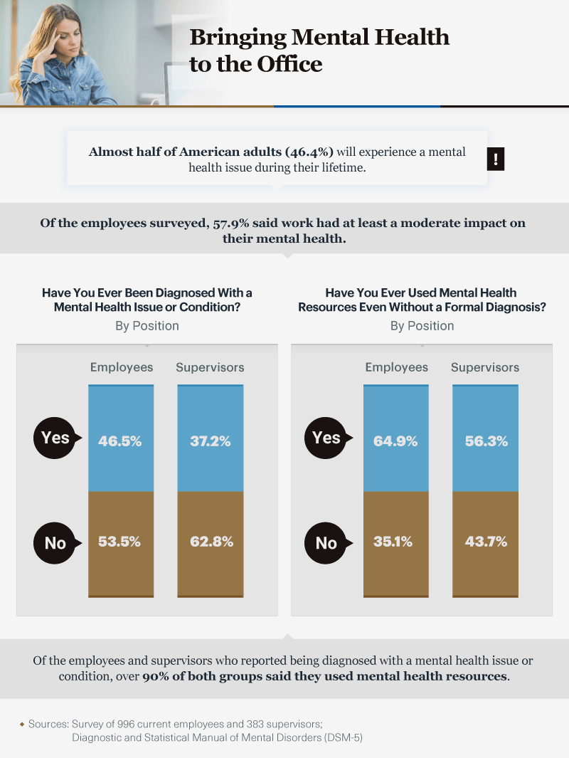 Mental Health In The Workplace Paychex