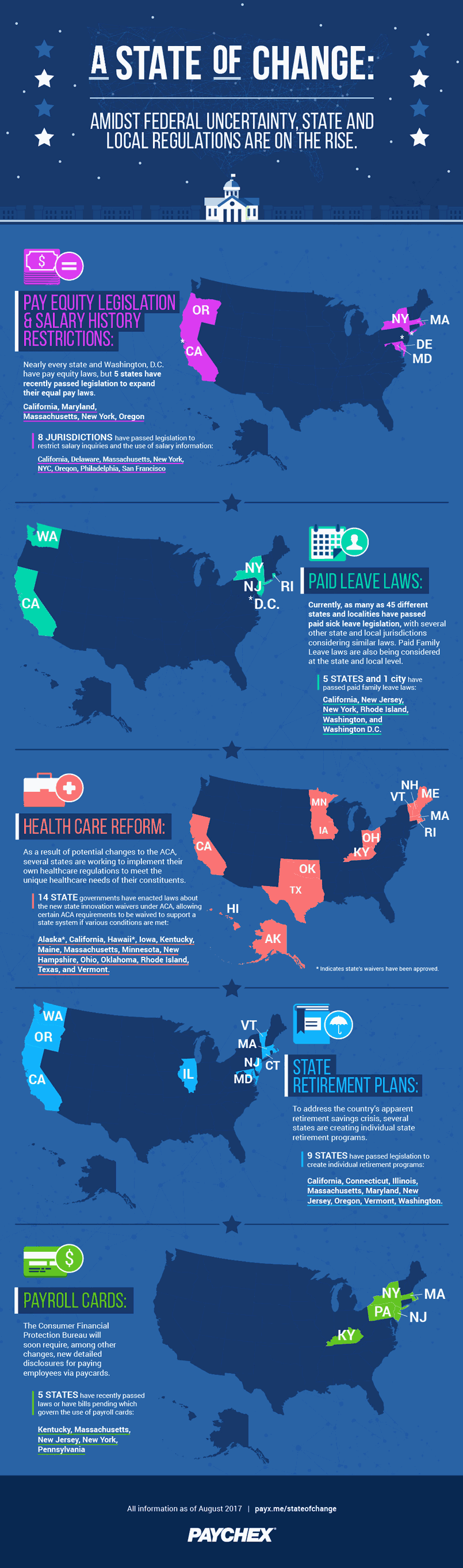 a-state-of-change-the-rise-of-state-and-local-regulations