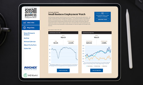 Small Business Employment Watch March 2021