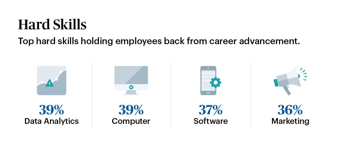 graphic on the top hard skills holding employees back from career advancement