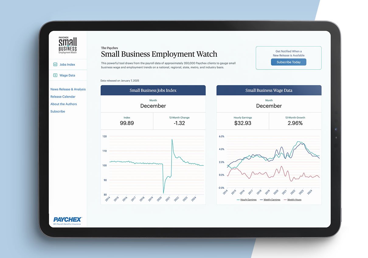 Dec 2024 Small Business Employment Watch