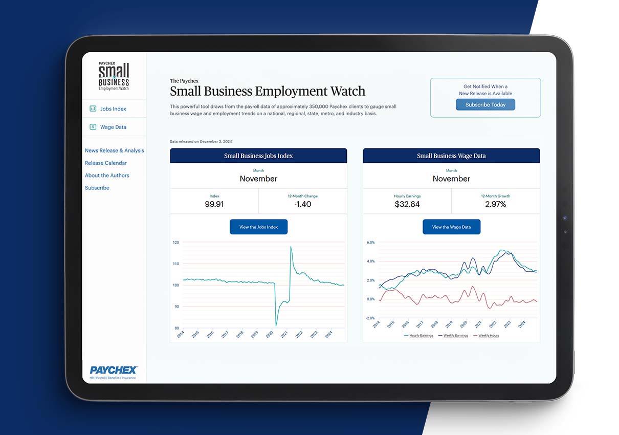 National job growth among U.S. small businesses has averaged an index level of 100.25 through 11 months of 2024, representing modest employment growth.