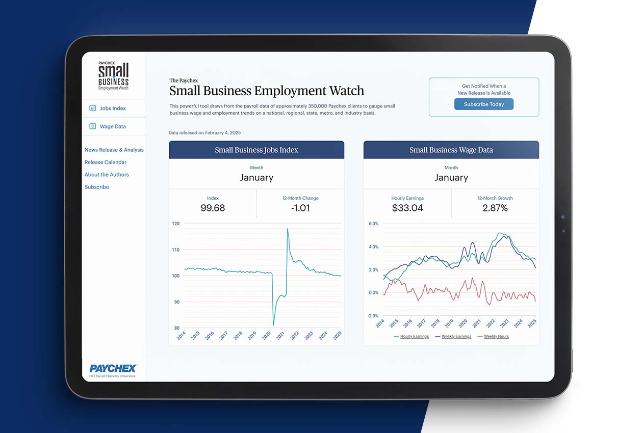 Job growth in U.S. small businesses with fewer than 50 employees remained slightly below 100 in January, consistent with the last quarter of 2024.