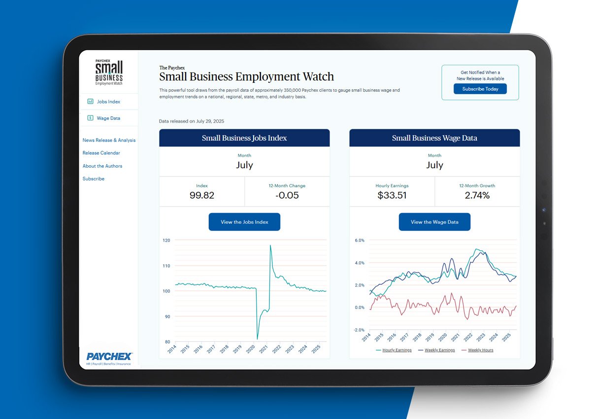 The national Small Business Jobs Index this month (99.82) is only 0.05 percentage points off the pace set a year ago (99.87 in July 2024).