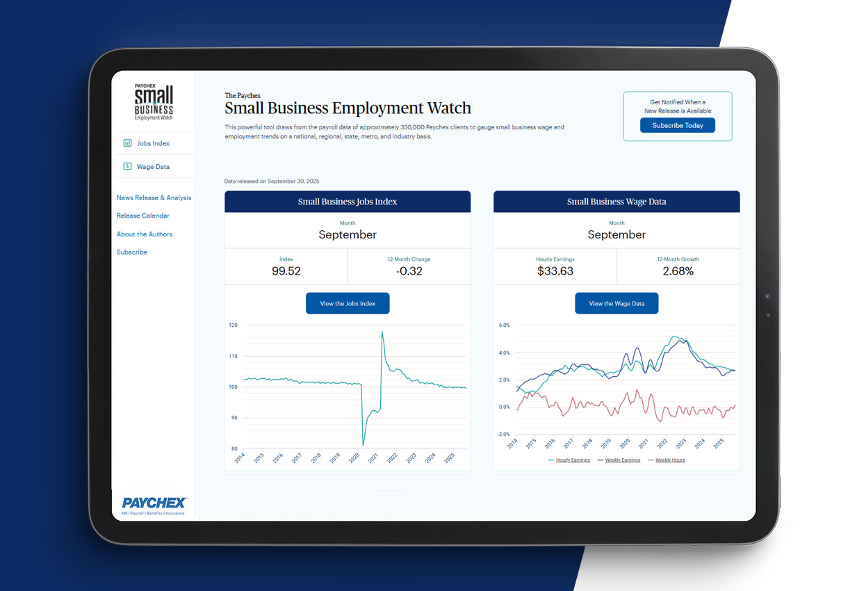 According to Paychex data, job growth among U.S. small businesses has fluctuated just over a half percentage point over the last 12 months.