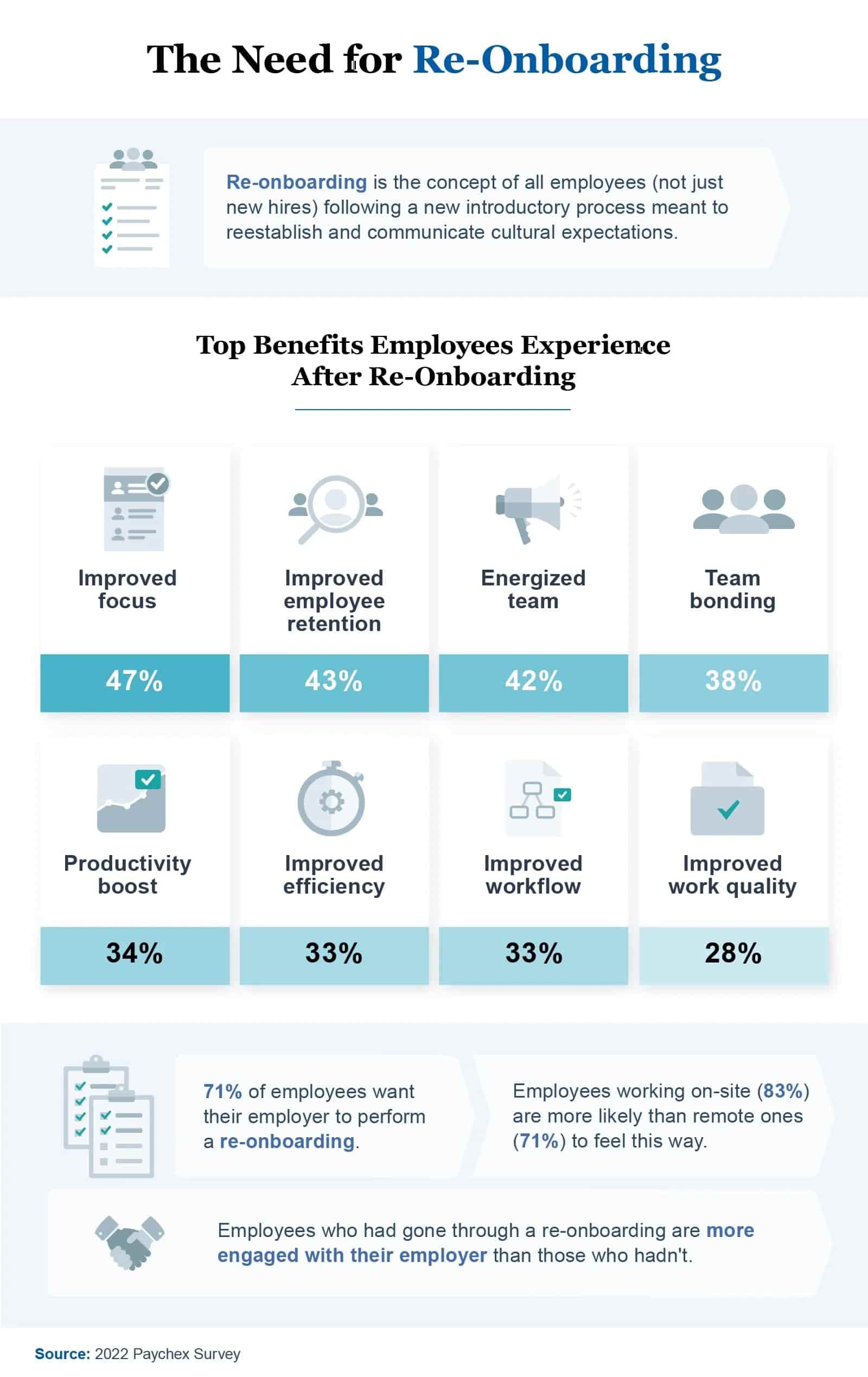 infographic on the benefits of re-onboarding employees
