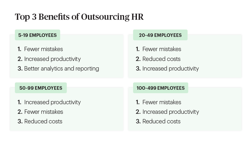 Top 3 benefits of outsourcing hr by business size chart