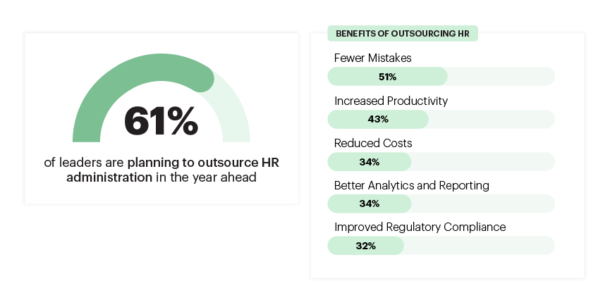 benefits of outsourcing hr chart