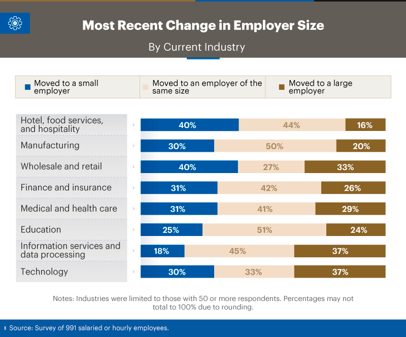 The Pros and Cons of Small vs. Large Employers | Paychex