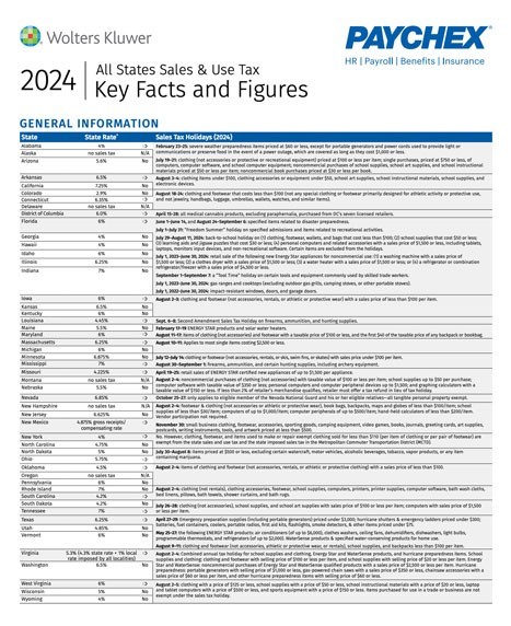 Datos y cifras clave de 2024 de todos los estados
