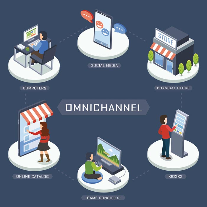 What is Omni-Channel Marketing - How Does It Help?